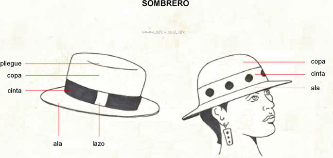 Sombrero (Diccionario visual)